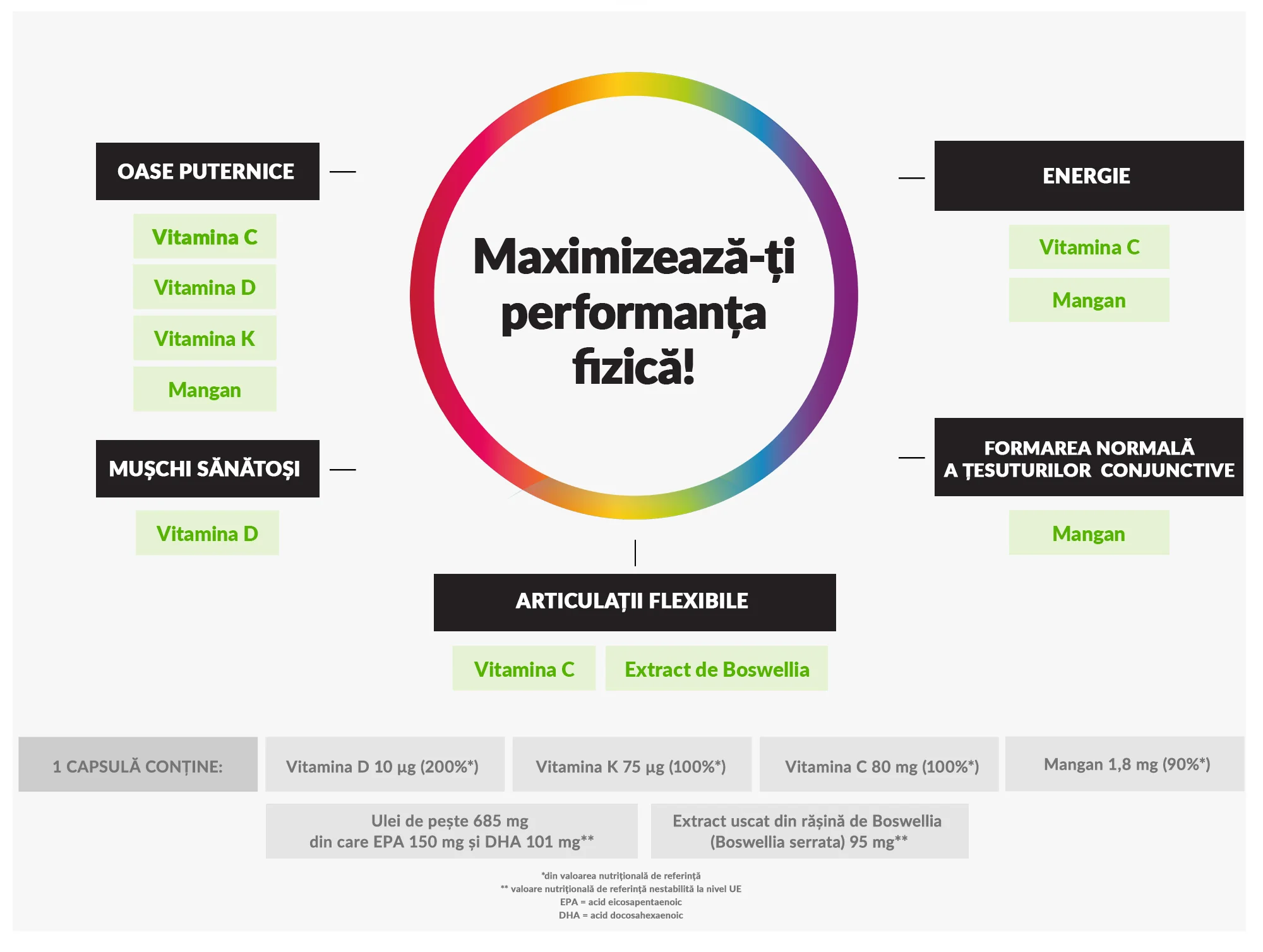 Ingrediente Centrum Active Move Ingrediente Centrum Active Move