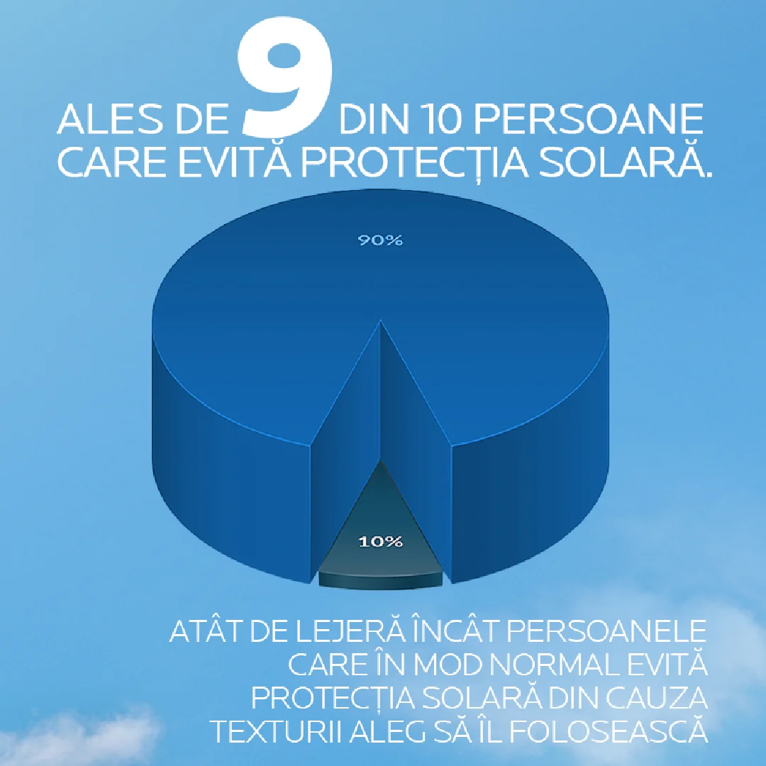 Serum de fata cu protectie solara SPF 50+ Nuanta Medium Natural Anthelios UVAir, 50ml, La Roche-Posay