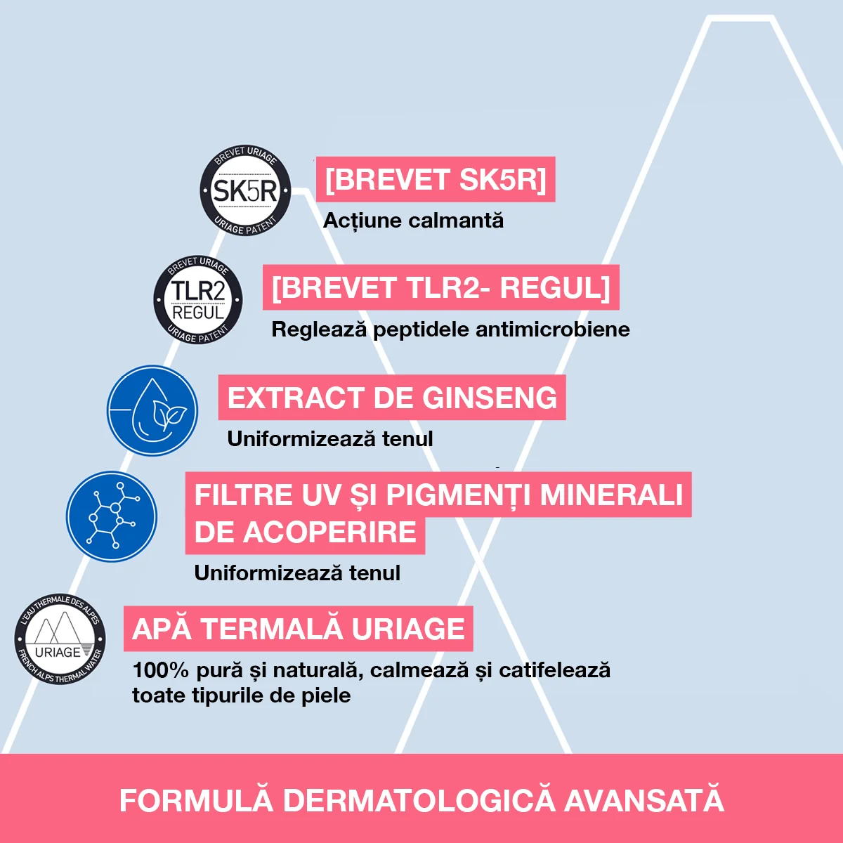 Crema CC anti-roseata SPF30 Roseliane, 40ml, Uriage