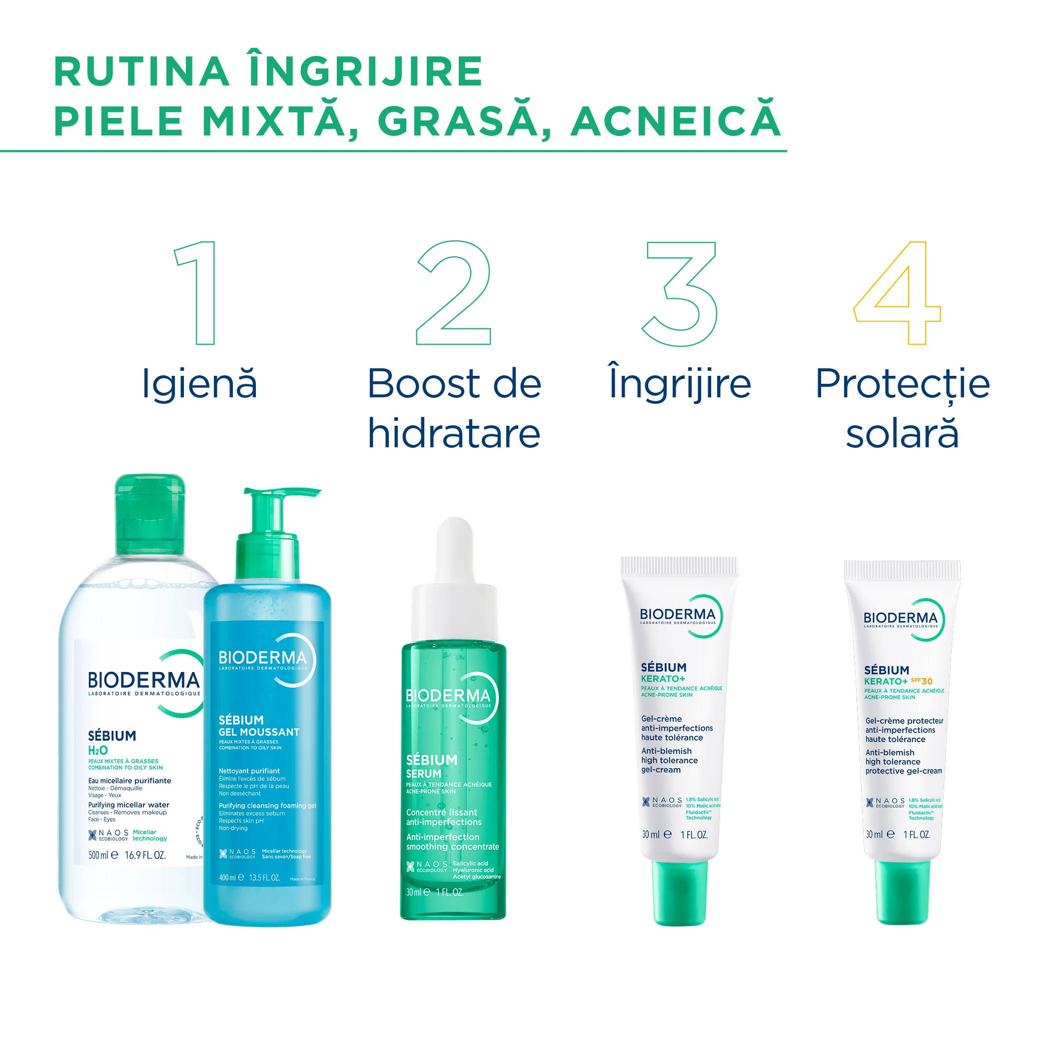 Rutina de ingrijire Rutina de ingrijire