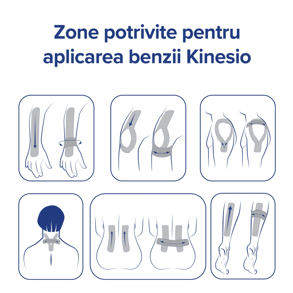 Dr. Max Banda Kinesio Verde 5 cm x 5 m, 1 bucata