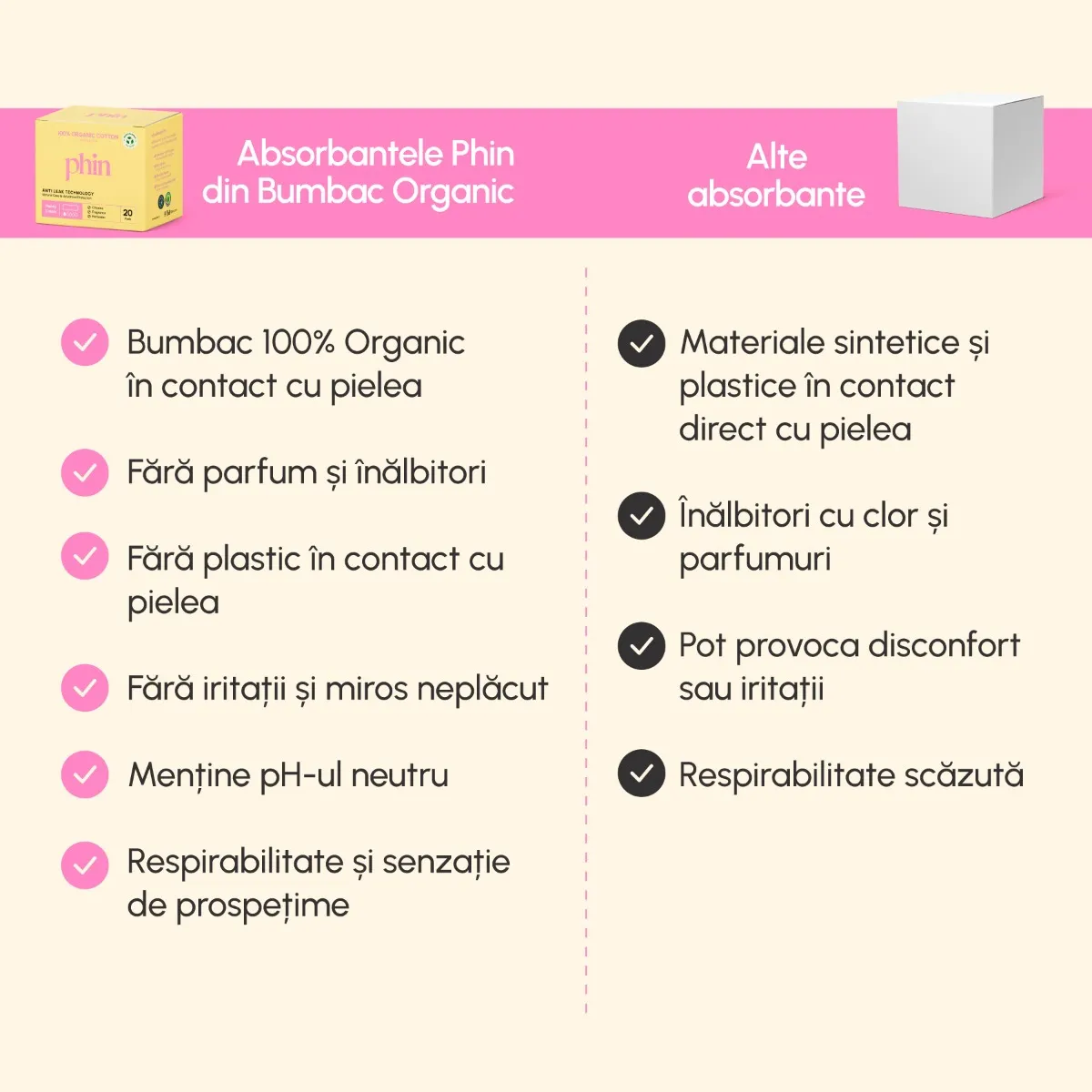 Absorbante zilnice din bumbac organic, 20 bucati, Phin 