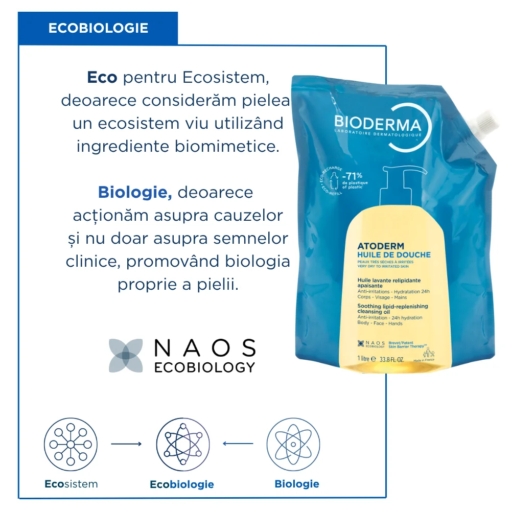 Ulei de dus Eco rezerva Atoderm, 1000ml, Bioderma