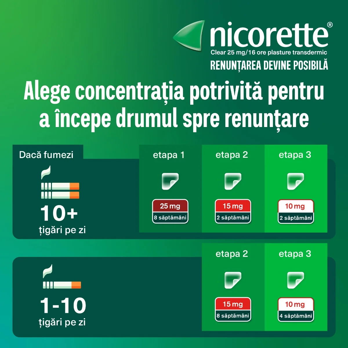 Nicorette® Clear 25mg/16h plasture transdermic, 7 plasturi, Johnson&Johnson
