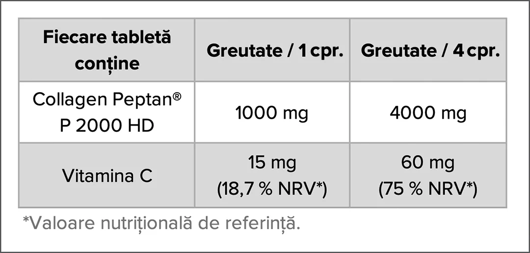 Fiecare tableta contine