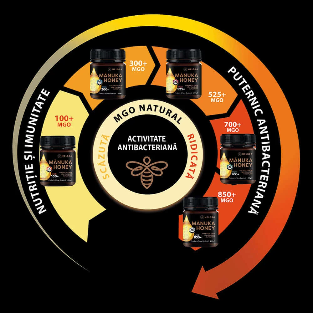 Miere de Manuka MGO 100+ UMF 5+ naturala din Noua Zeelanda, 250g, Melora