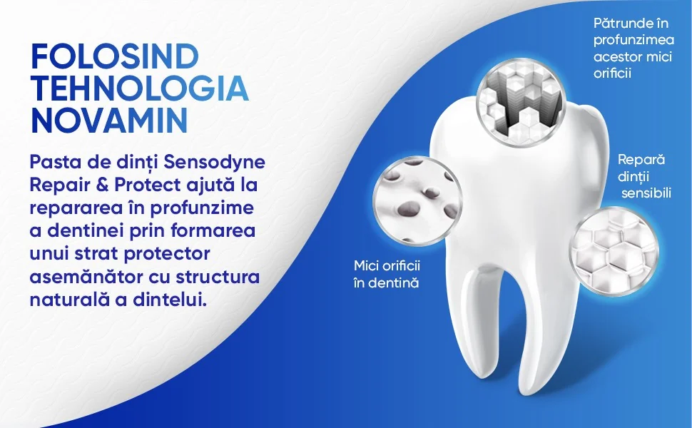 Tehnologia Novamin Sensodyne Tehnologia Novamin Sensodyne