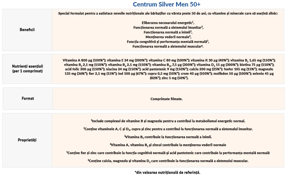 Descriere Centrum Silver Men 50+ Descriere Centrum Silver Men 50+