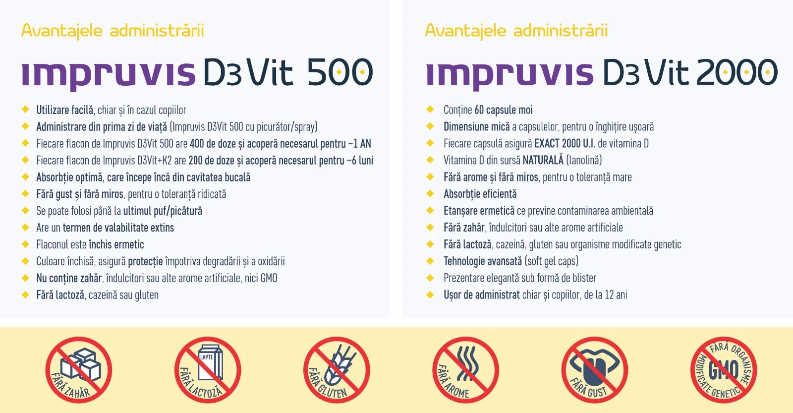 Spray suspensie uleioasa cu vitamina D3+K2 Impruvis D3Vit, 10ml, Pharma Brands