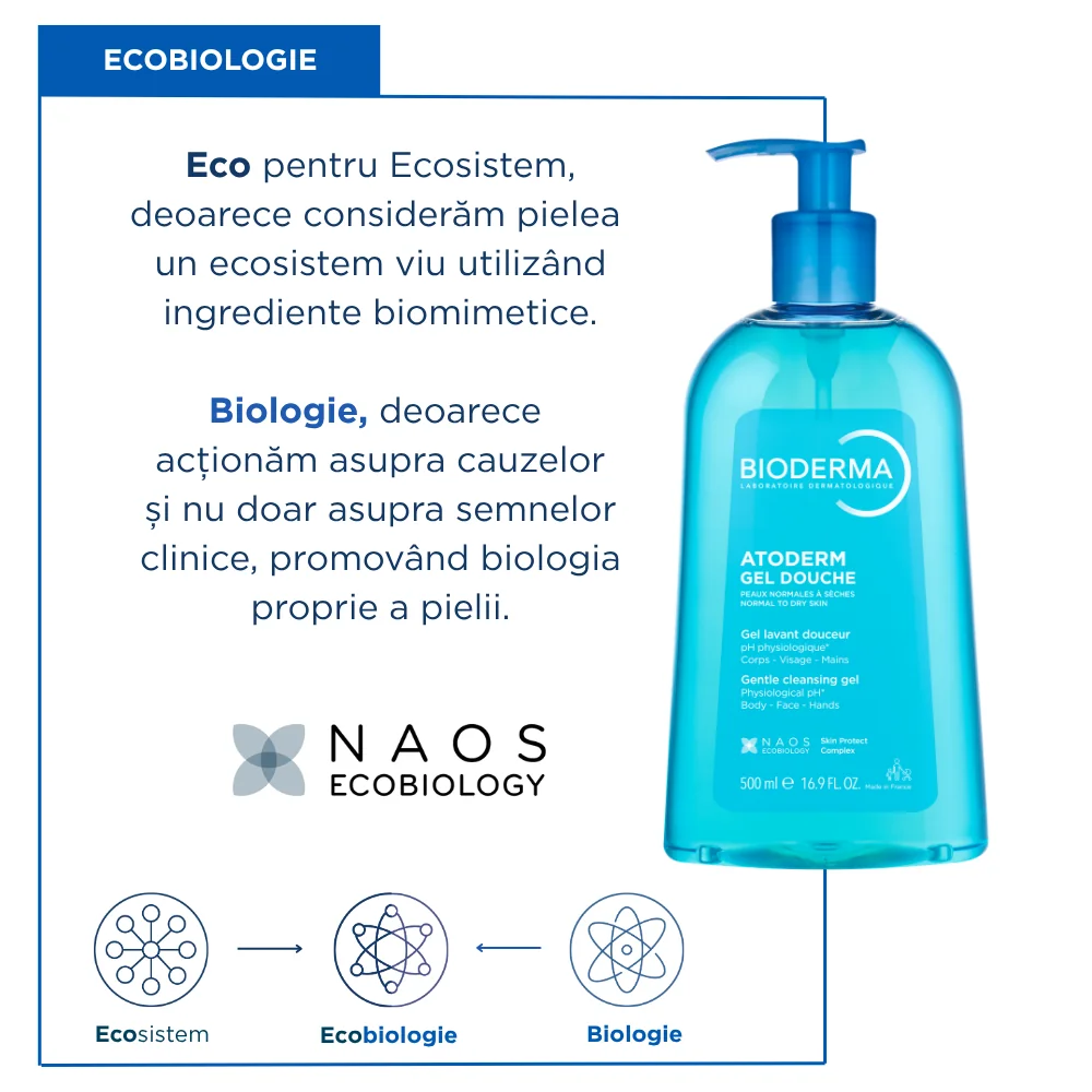 Gel de dus pentru pielea uscata Atoderm, 500ml, Bioderma