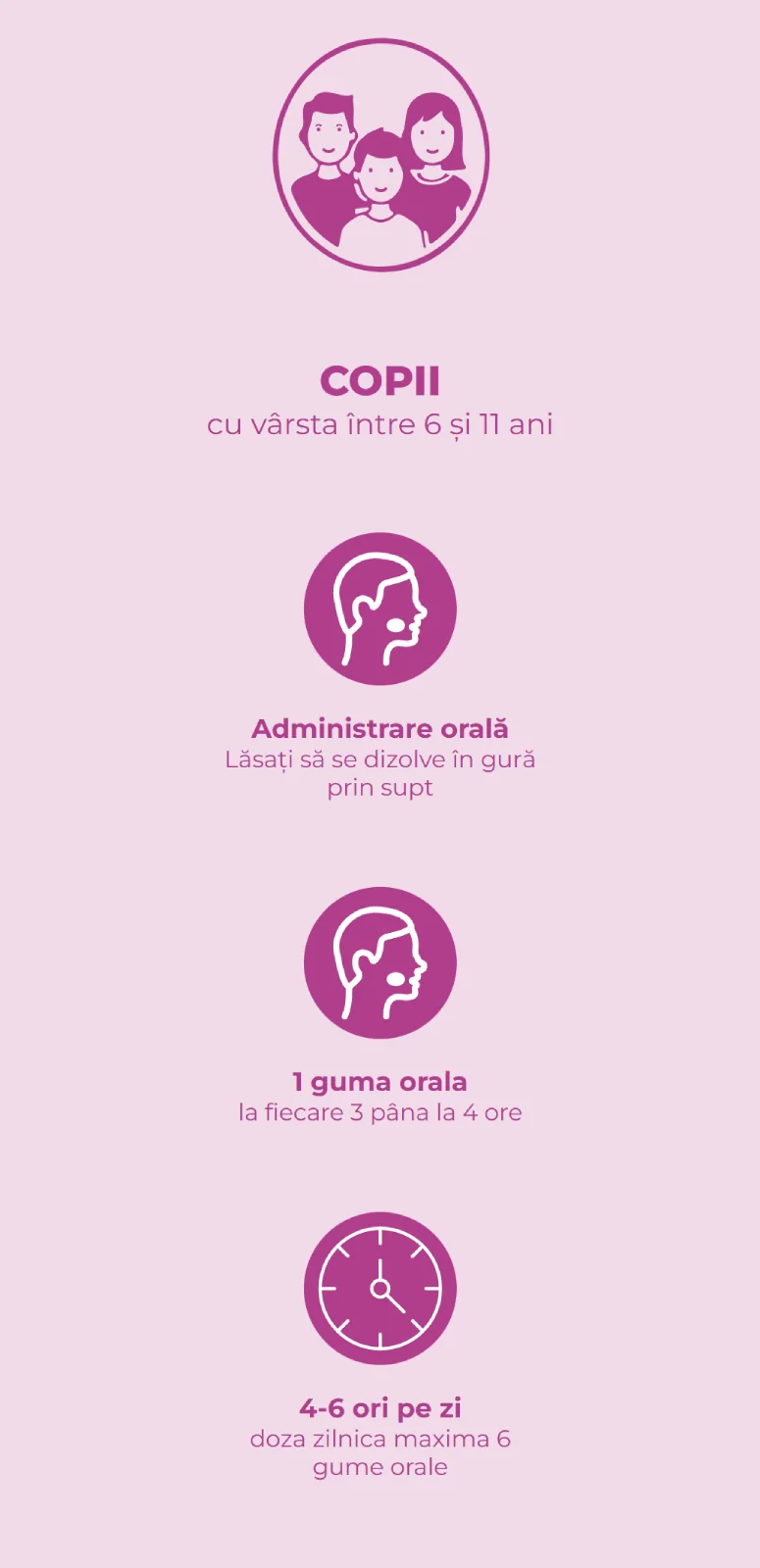 Mod de administrare copii cu varsta intre 6 si 11 ani Mod de administrare copii cu varsta intre 6 si 11 ani