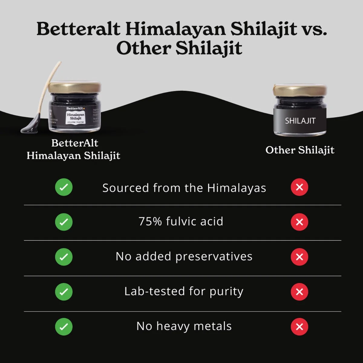 Rasina pura de Shilajit din Himalaya BetterAlt, 30g, GNC