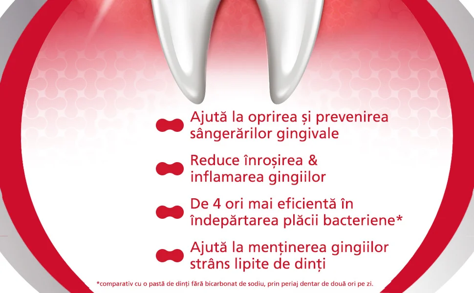 Mentine gingiile sanatoase Parodontax Mentine gingiile sanatoase Parodontax