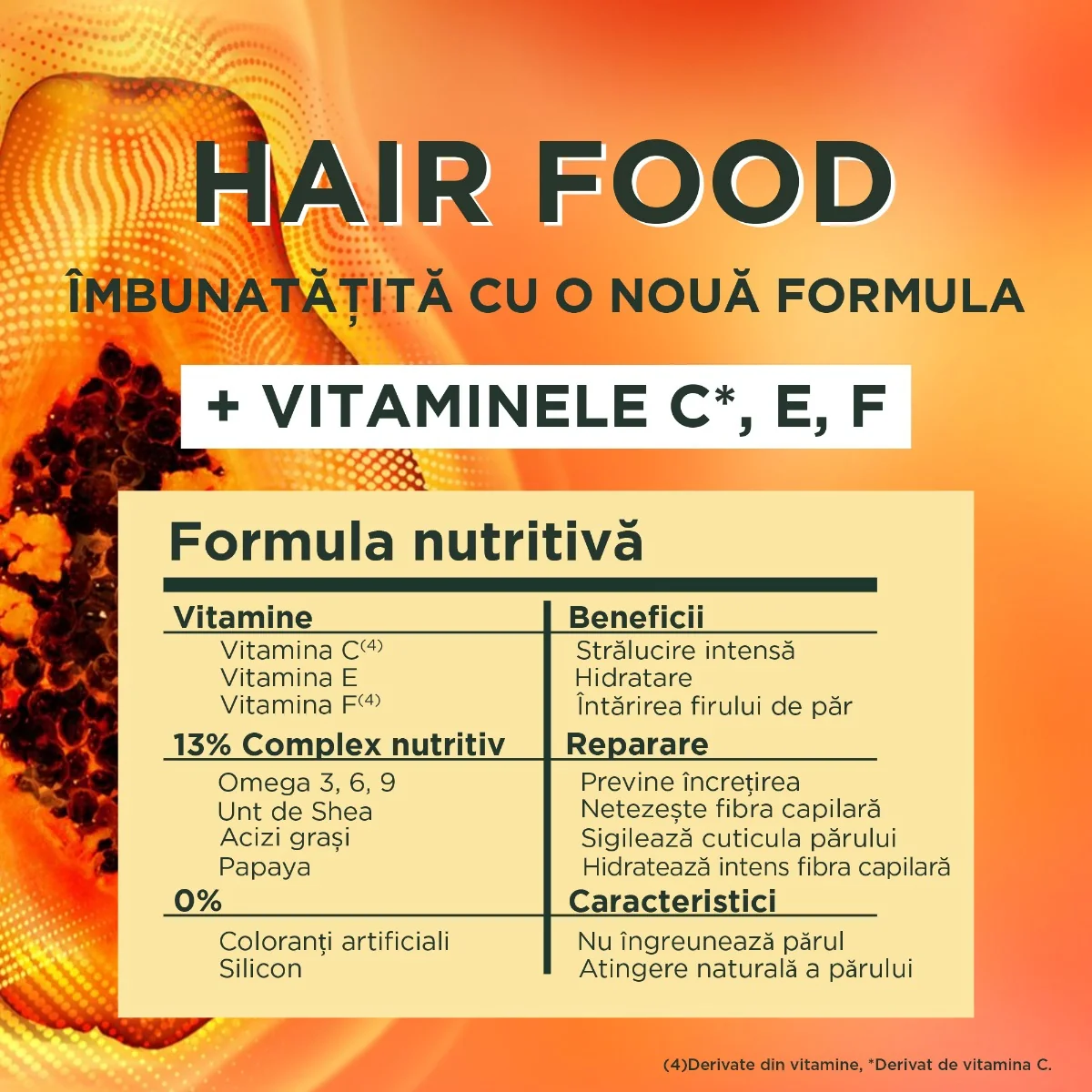 Masca reparatoare pentru parul deteriorat Hair Food Papaya, 390ml, Fructis