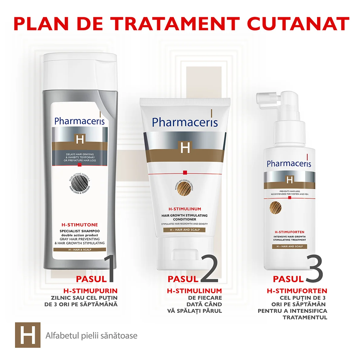 Sampon preventie par carunt si stimularea cresterii parului Stimutone H, 250ml, Pharmaceris