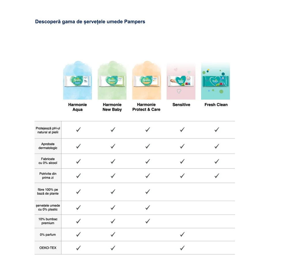 Gama de servetele umede Pampers: Harmonie Aqua, Harmonie New Baby, Harmonie Protect & Care, Sensitive si Fresh Clean. Gama de servetele umede Pampers: Harmonie Aqua, Harmonie New Baby, Harmonie Protect & Care, Sensitive si Fresh Clean.