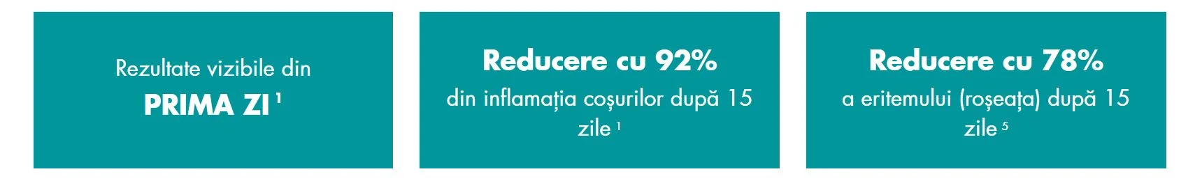 Comedomed Peeling Rezultate clinice
