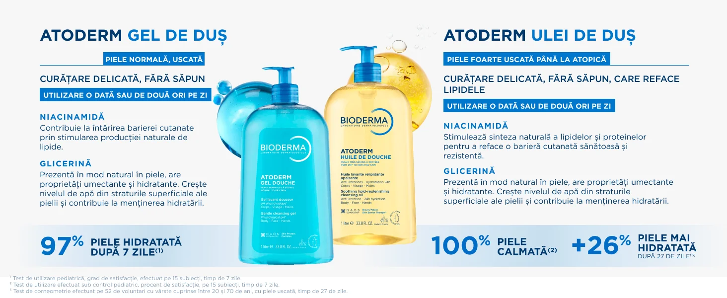 atoderm gel de dus