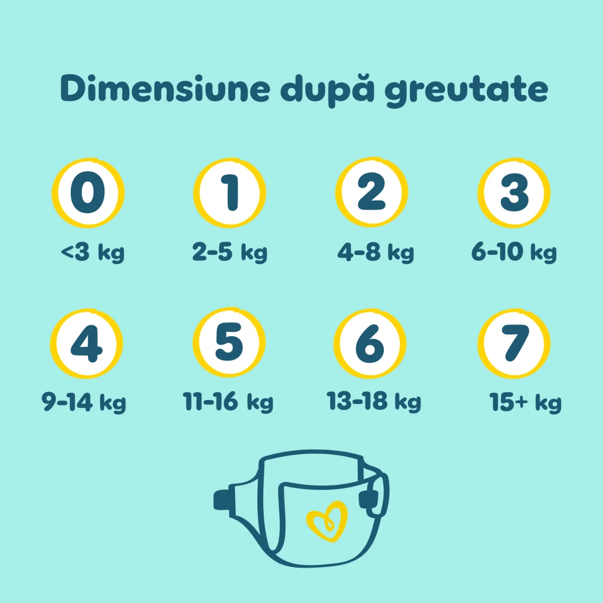 Scutece Premium Care Marimea 7 pentru 15+ kg, 99 bucati, Pampers