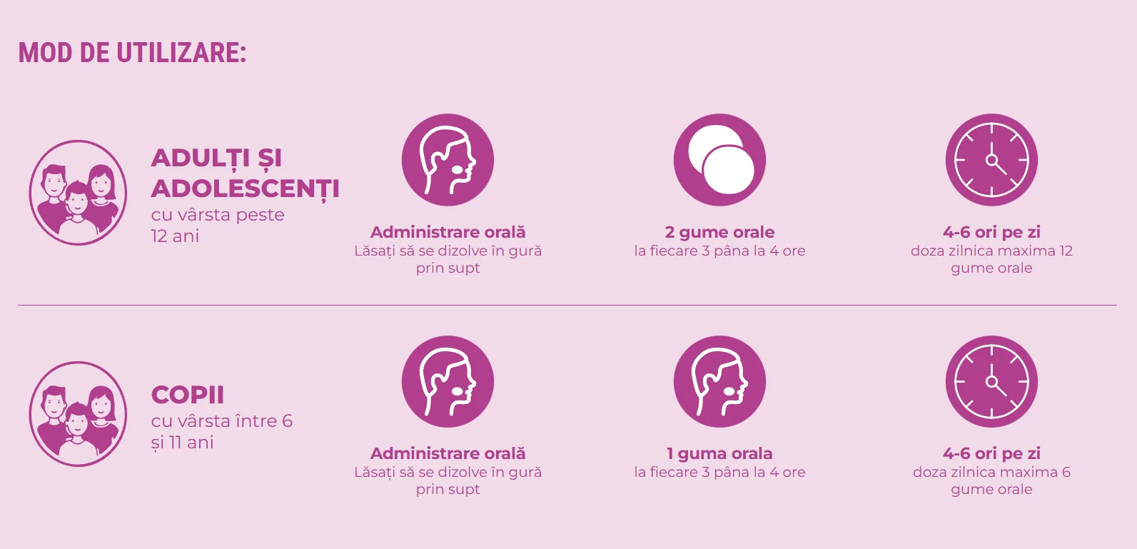 Mod de utilizare Mod de utilizare